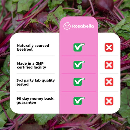 Beetroot Capsules – Blood Flow & Vitality Support*